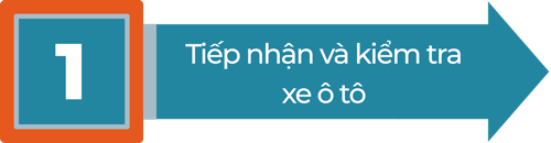 Tiếp nhận và kiểm tra xe ô tô